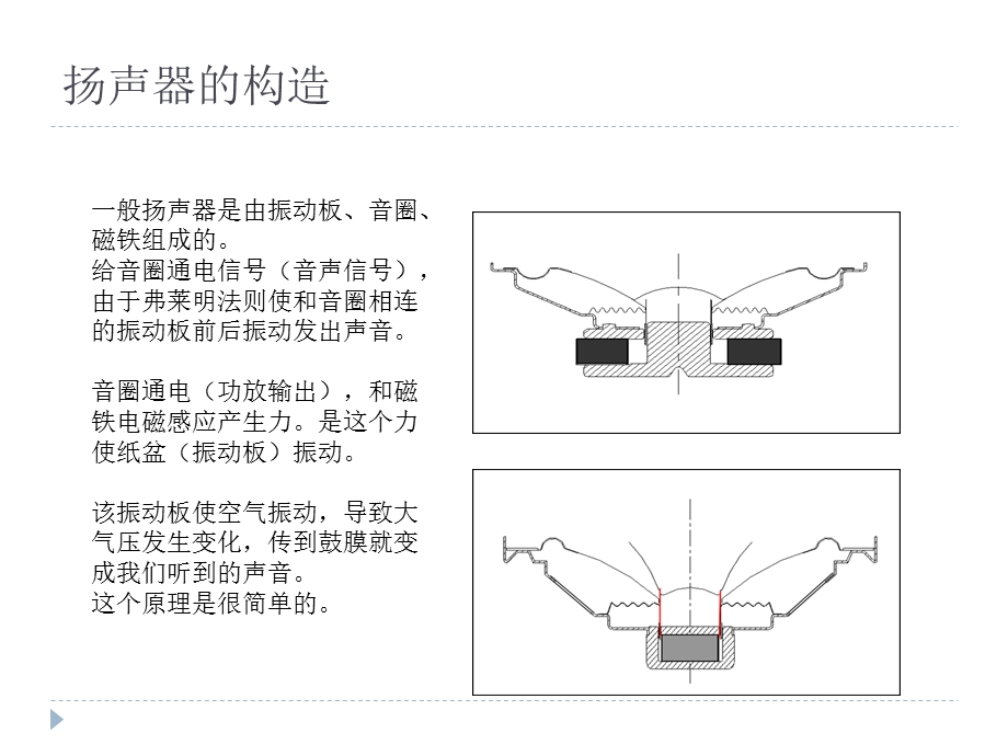 扬声器培训资料.pptx_第2页