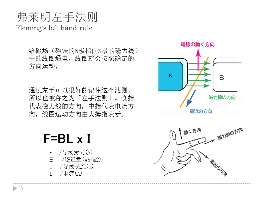 扬声器培训资料.pptx_第3页