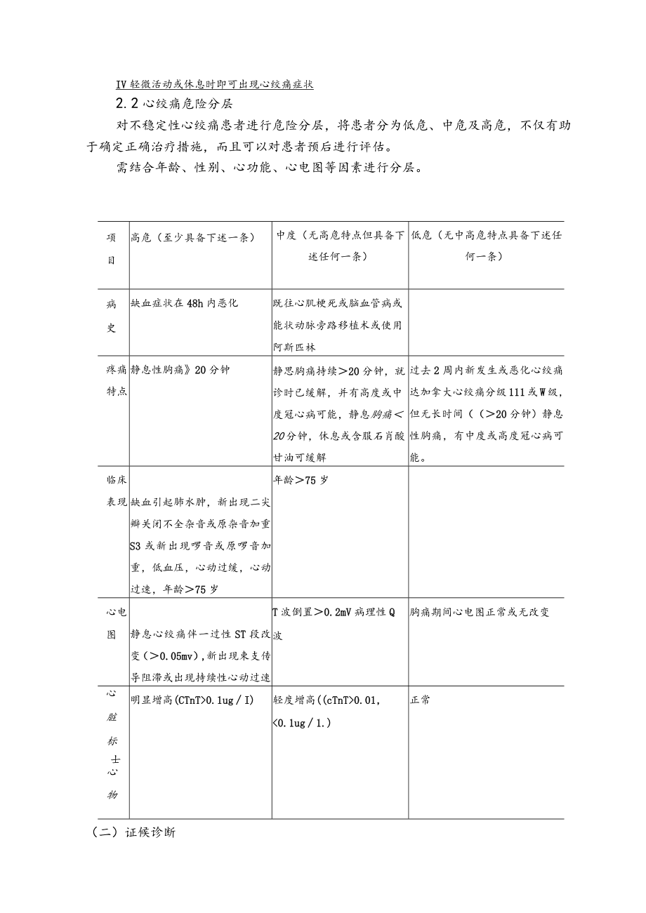 2012胸痹心痛病(慢性稳定性心绞痛)中医诊疗方案.docx_第2页