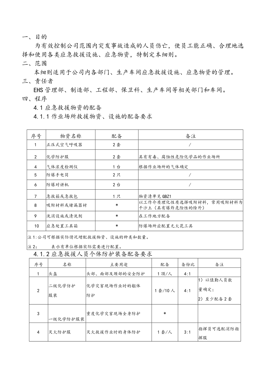 应急救援设施和应急物资管理细则.docx_第2页