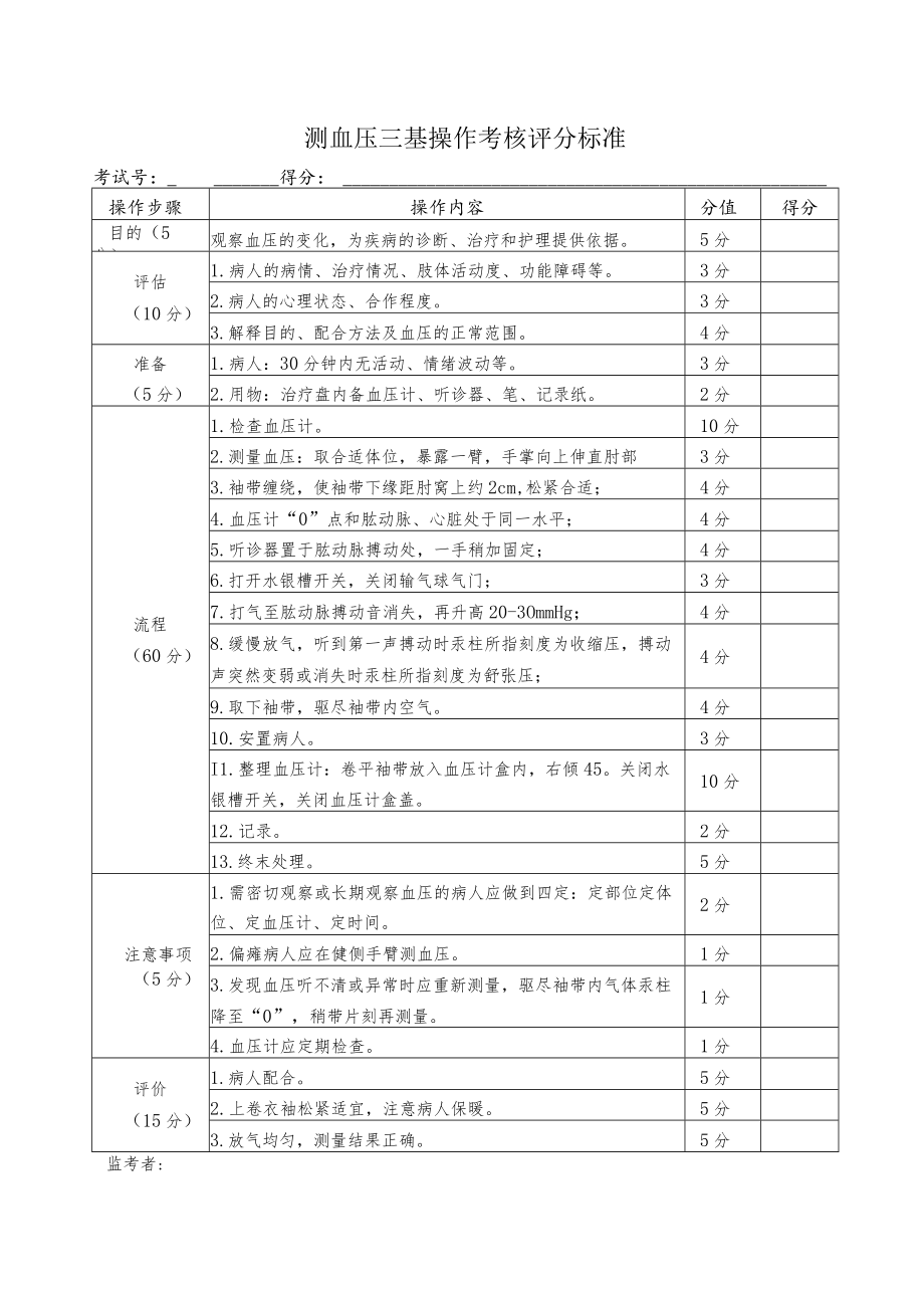 测血压三基操作考核评分标准.docx_第1页