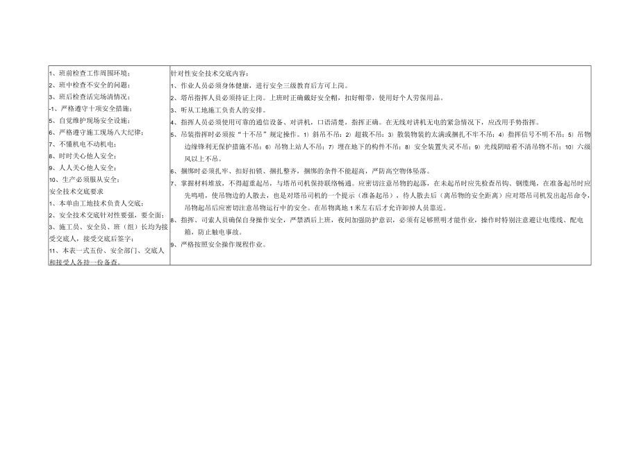 特种作业人员安全技术交底书(塔机指挥工).docx_第2页