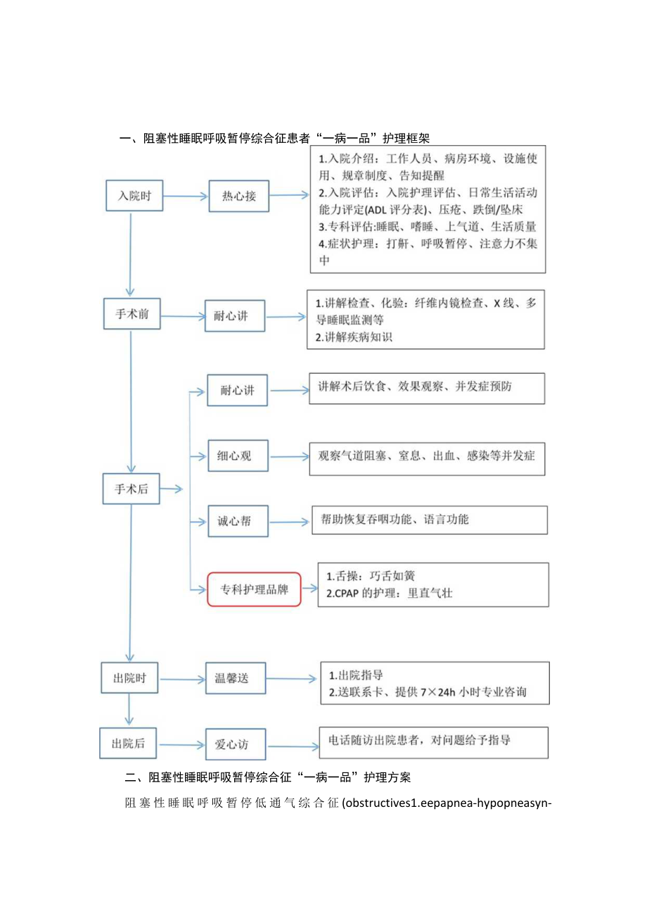 耳鼻喉科阻塞性睡眠呼吸暂停综合征“一病一品”.docx_第1页