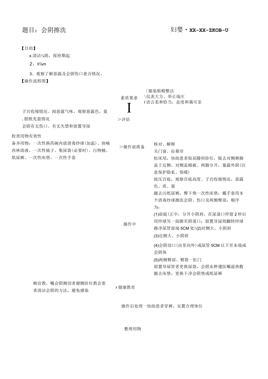 妇婴医院护理技术操作会阴擦洗操作流程图与考核评分标准.docx_第1页