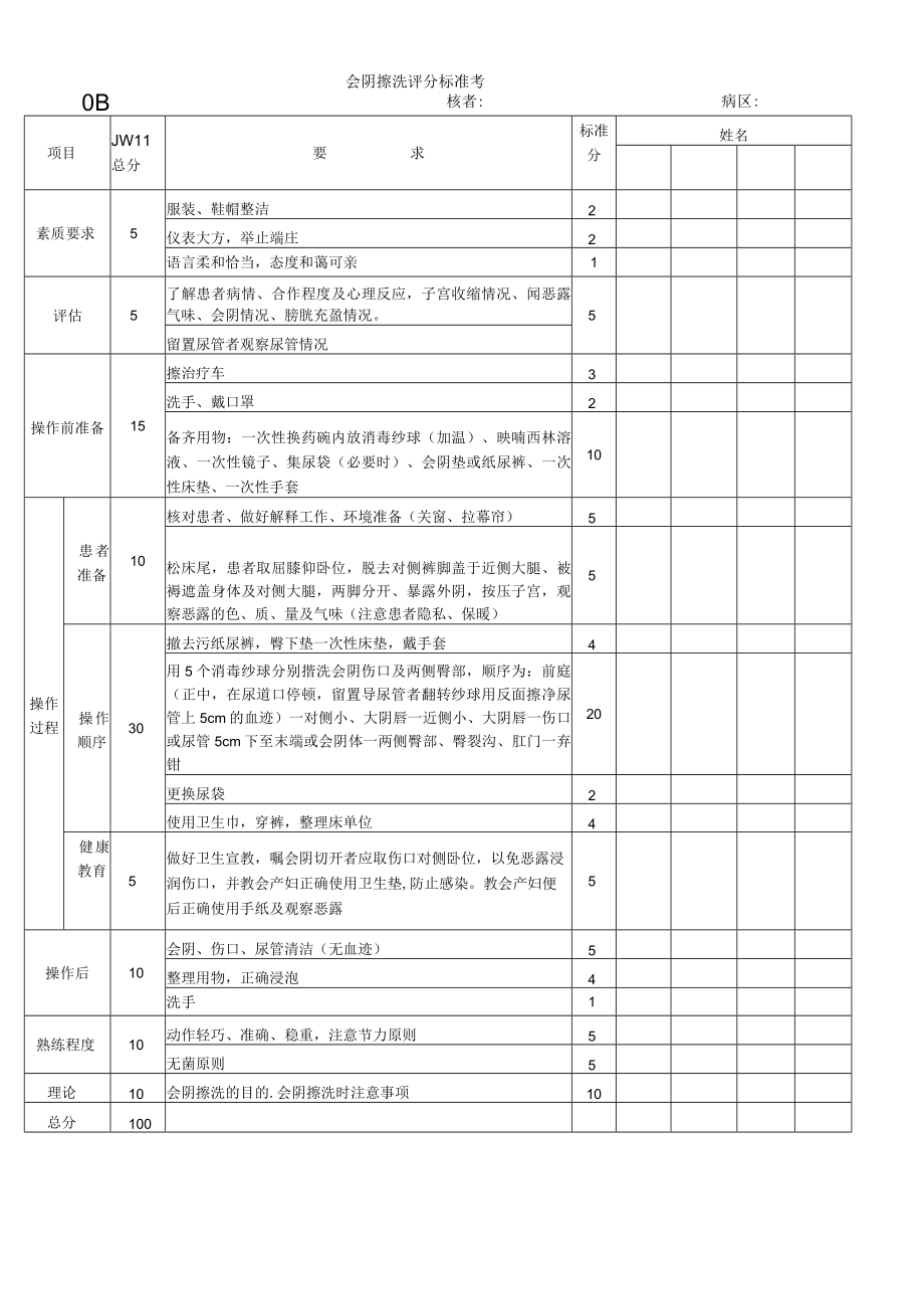 妇婴医院护理技术操作会阴擦洗操作流程图与考核评分标准.docx_第3页