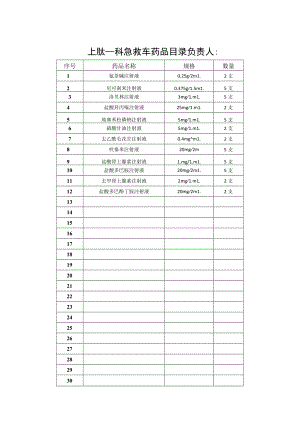 急救车药品目录填写样本.docx