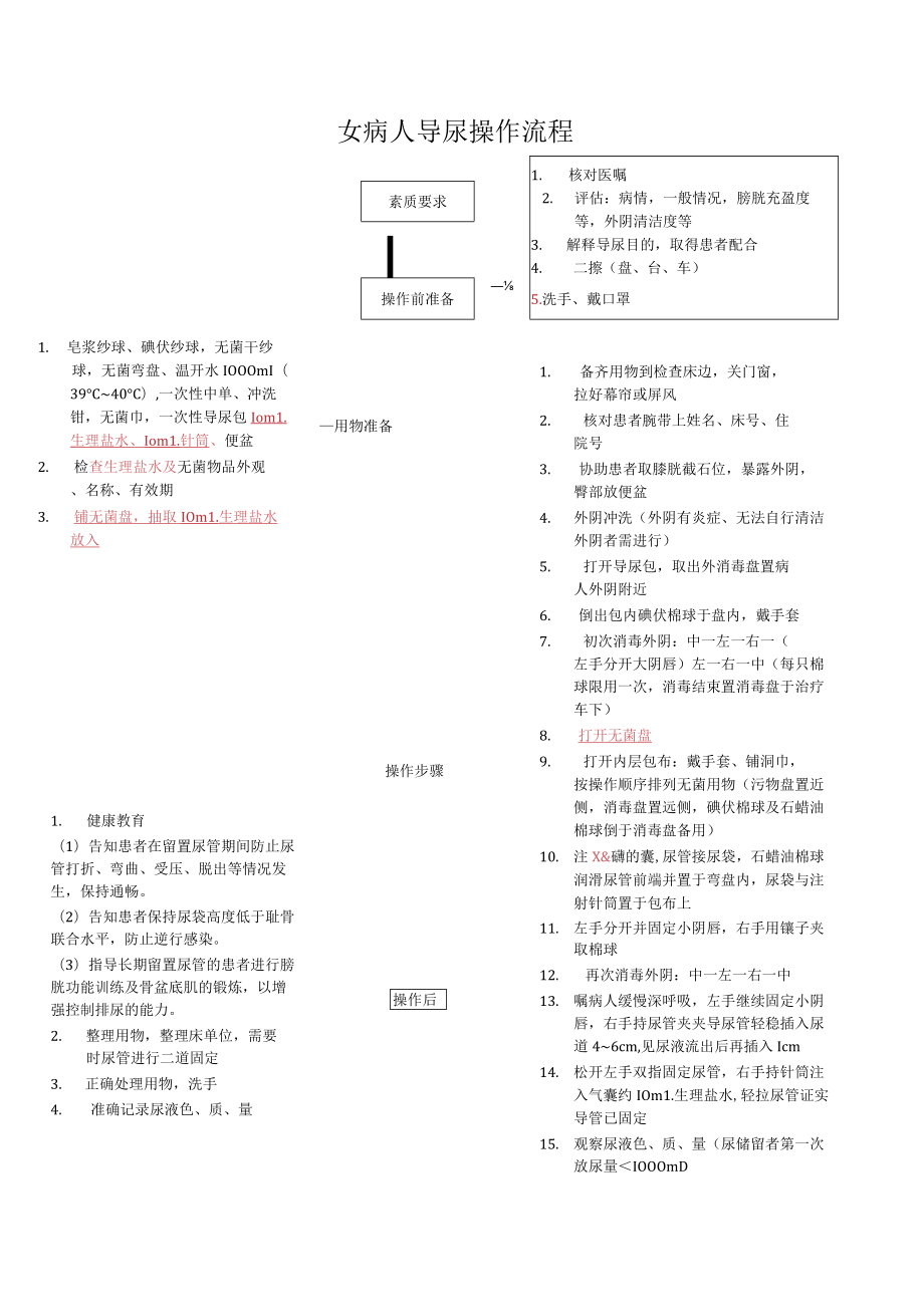 妇幼保健院女病人导尿术操作考核评分标准.docx_第3页