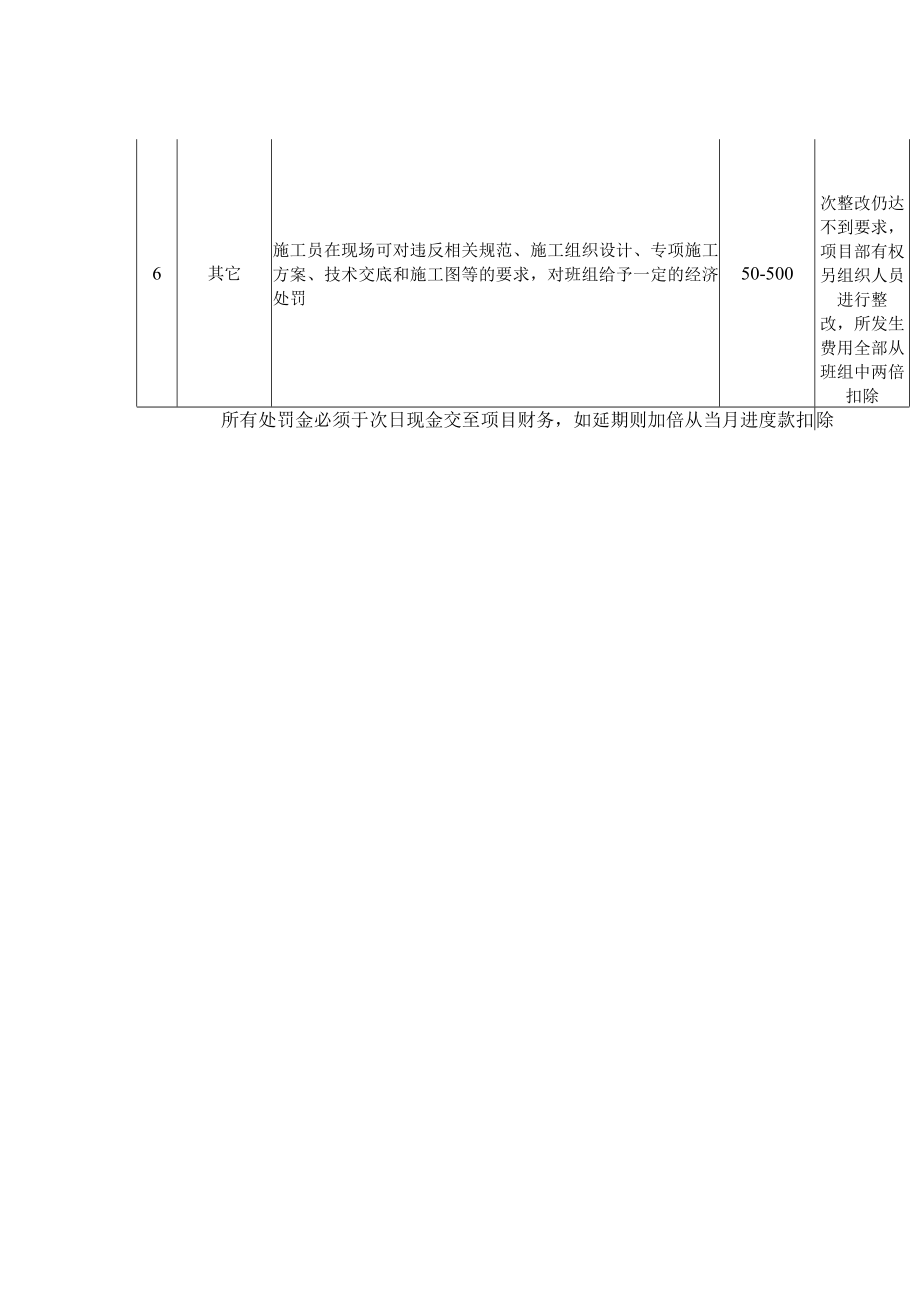 安全文明施工处罚办法.docx_第2页