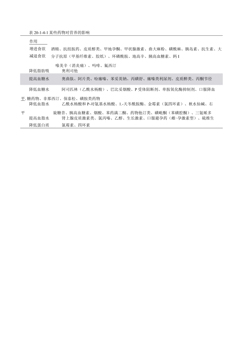 营养性疾病的病因预防和处理.docx_第2页