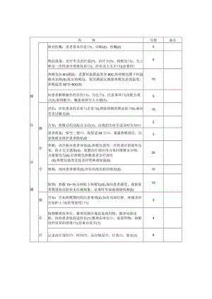 中医护理技术操作中药热熨敷技术操作评分表与考核评分标准.docx