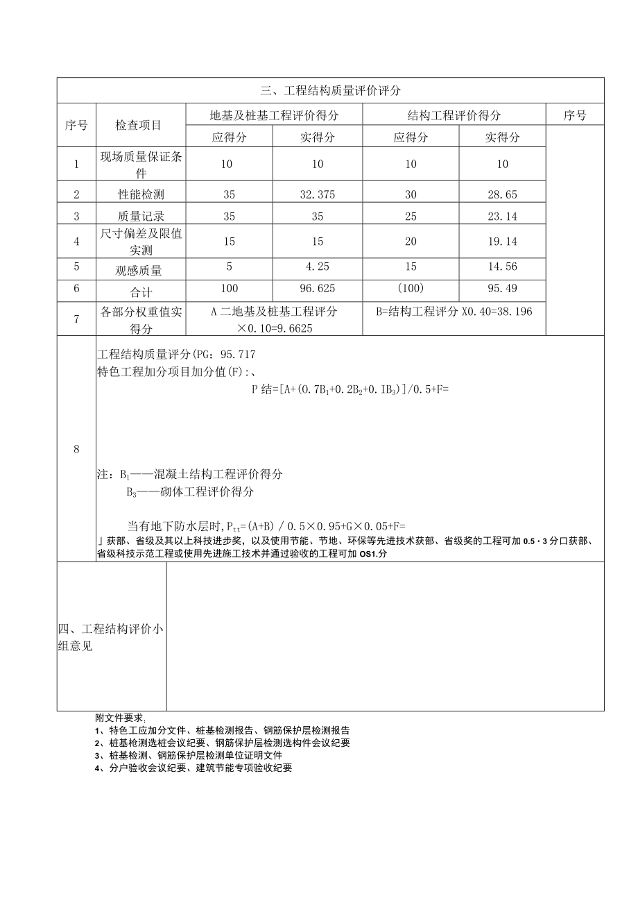 单位工程质量综合评价表.docx_第3页