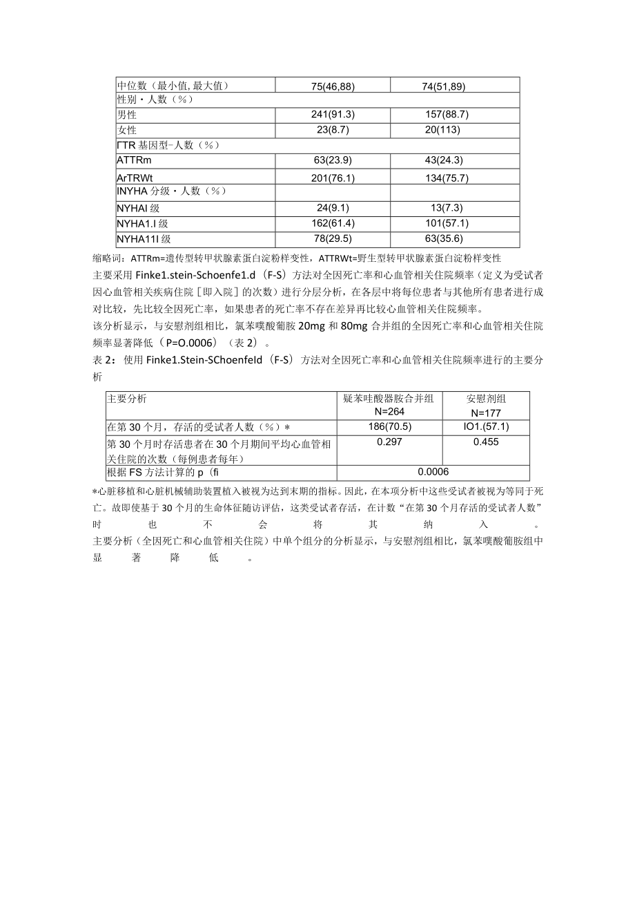 氯苯唑酸软胶囊（维万心）中文说明书.docx_第3页