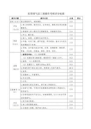 肛管排气法三基操作考核评分标准.docx