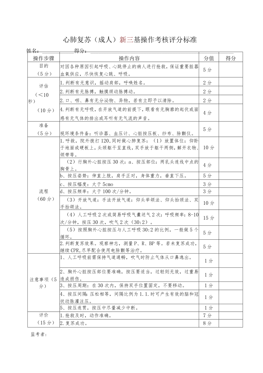 心肺复苏（成人）新三基操作考核评分标准.docx_第1页