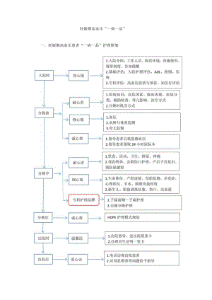 妇产科妊娠期高血压“一病一品“.docx