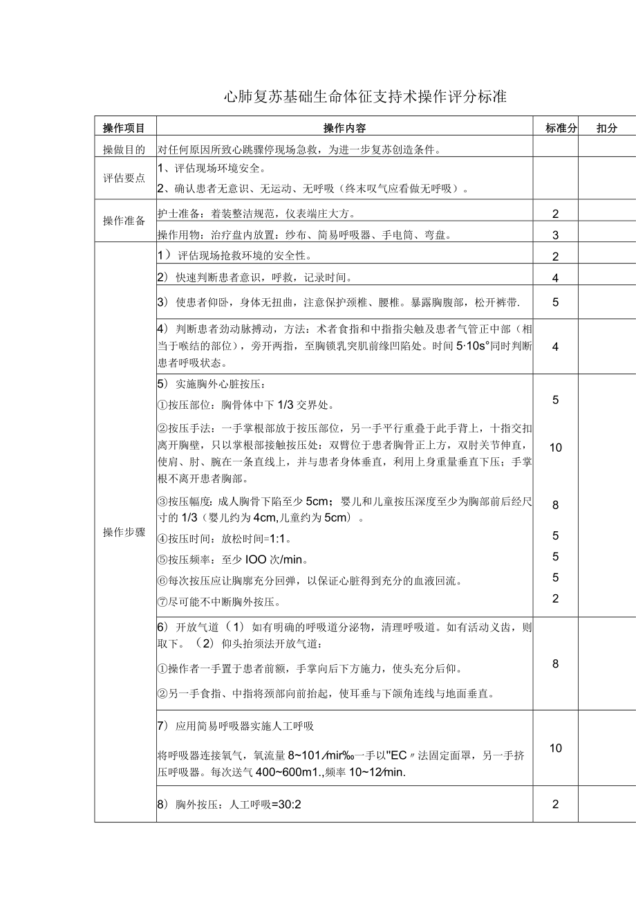 CPR及除颤操作评分标准.docx_第1页