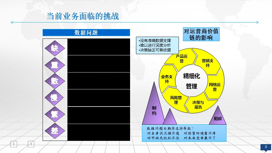 大数据解决方案.pptx_第3页