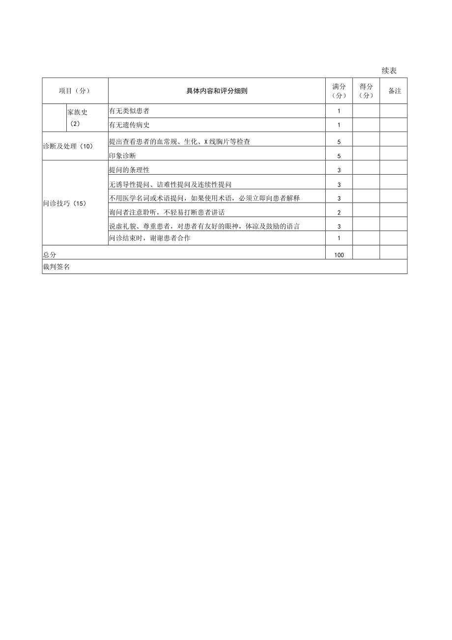 内科医师规范化培训临床问诊检查操作-发热问诊的评分标准.docx_第2页