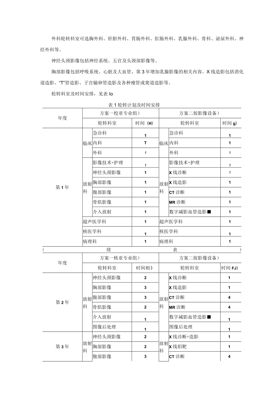 住院医师规范化培训内容与标准（2022年版）--放射科培训细则.docx_第3页