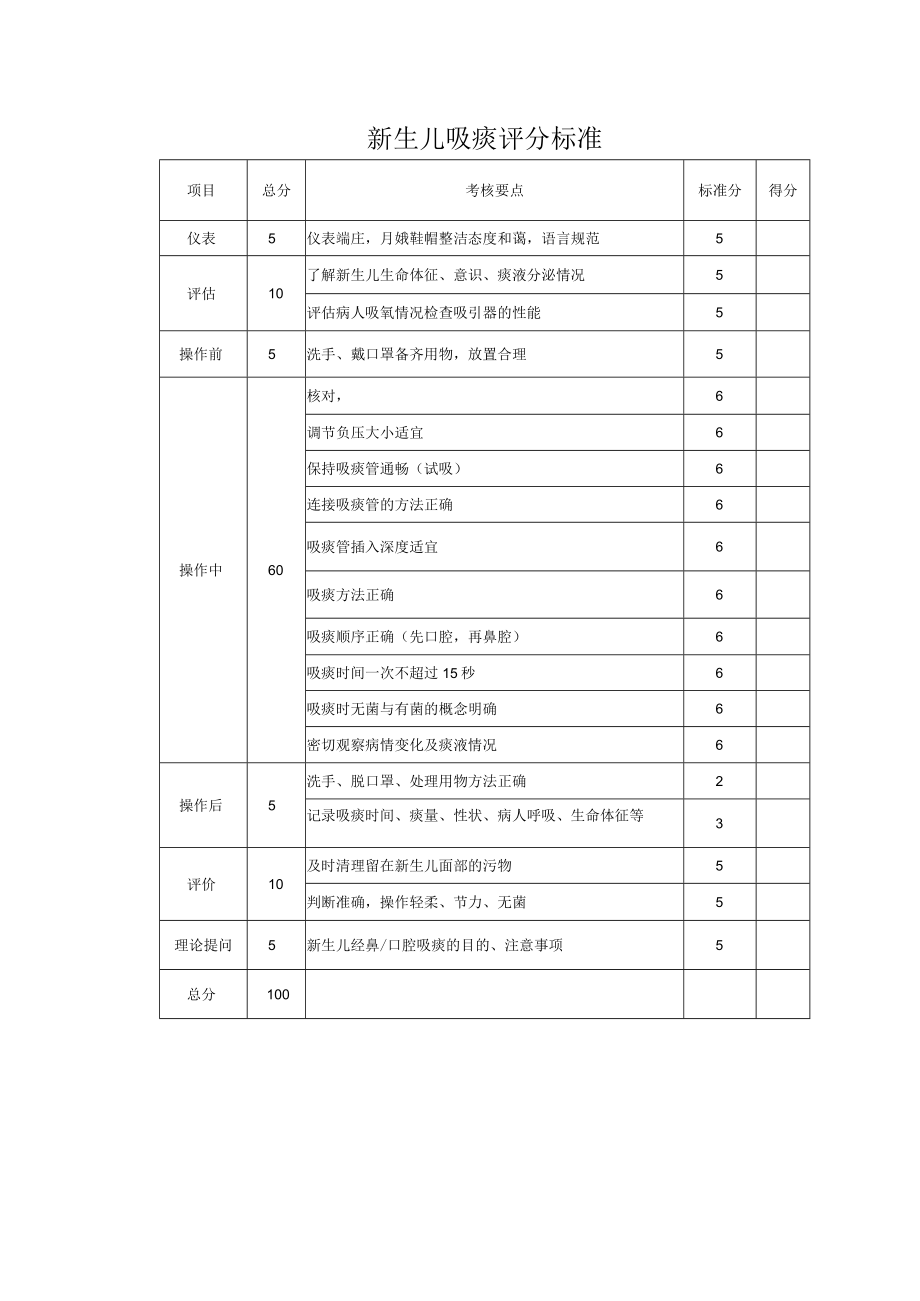 新生儿科专科护理操作流程图考核标准汇编.docx_第3页