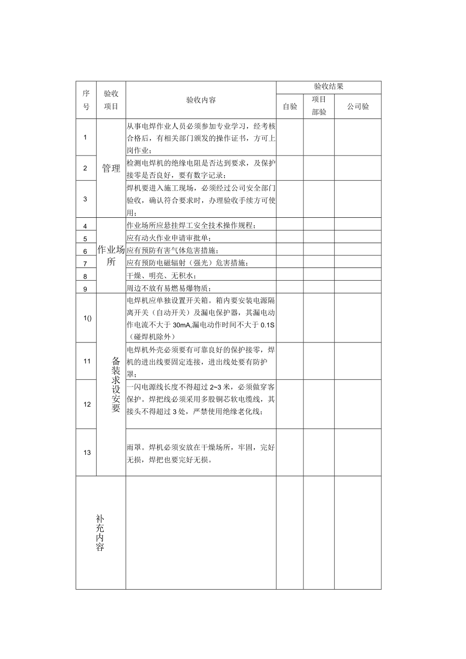 电焊机安装安全验收表.docx_第2页