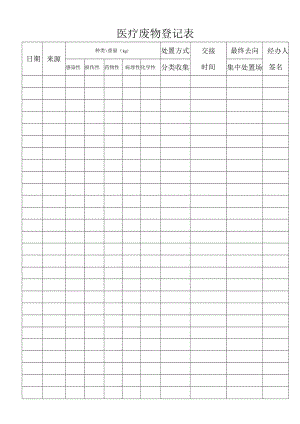 科室医疗废物登记表（交处置厂）.docx