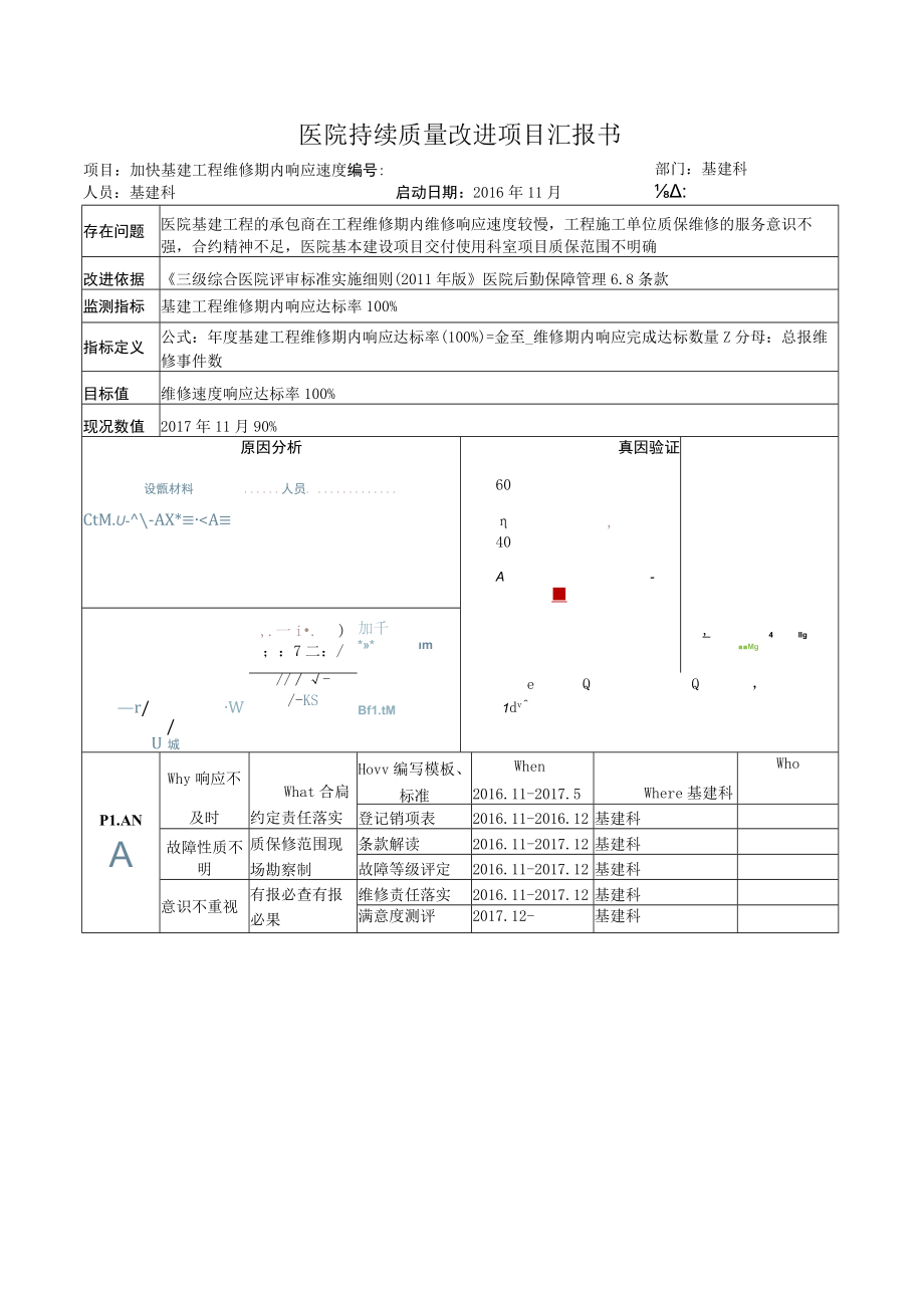 基建科加快维修期内响应速度医院持续质量改进PDCA项目汇报书.docx_第1页