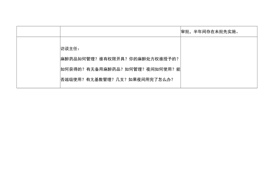 等级医院评审医疗组专家现场评审疼痛科记录表.docx_第2页