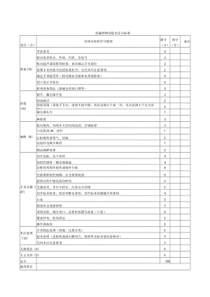 外科医师规范化培训临床操作检查-乳腺肿物切除术评分标准.docx