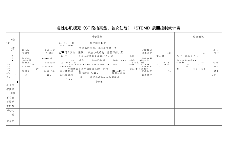 心内科急性心肌梗死（ST 段抬高型首次住院）（STEMI）与心力衰竭（HF）单病种质量控制统计表.docx_第1页