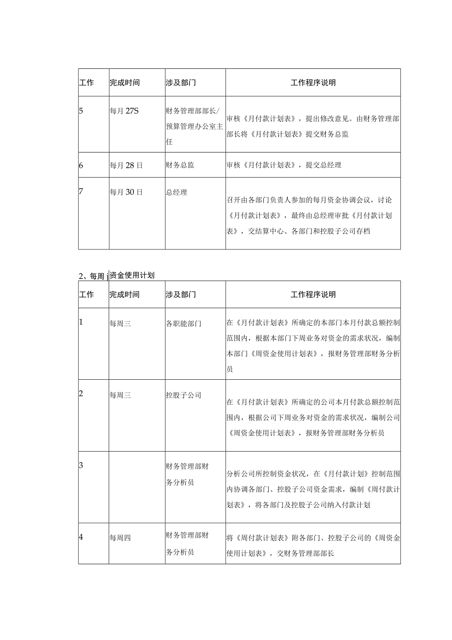 公司资金使用计划制度.docx_第2页