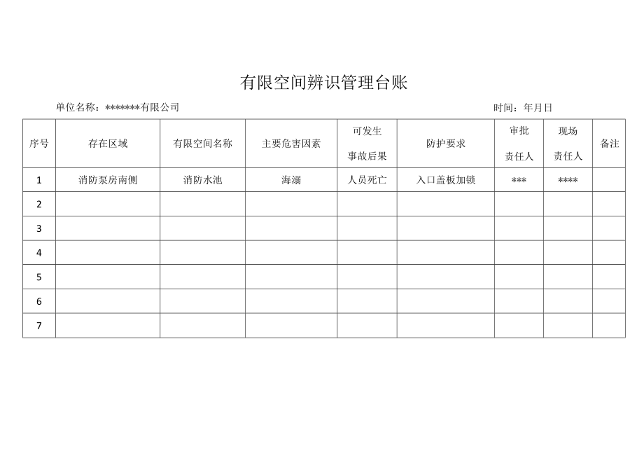 有限空间辨识管理台账.docx_第1页