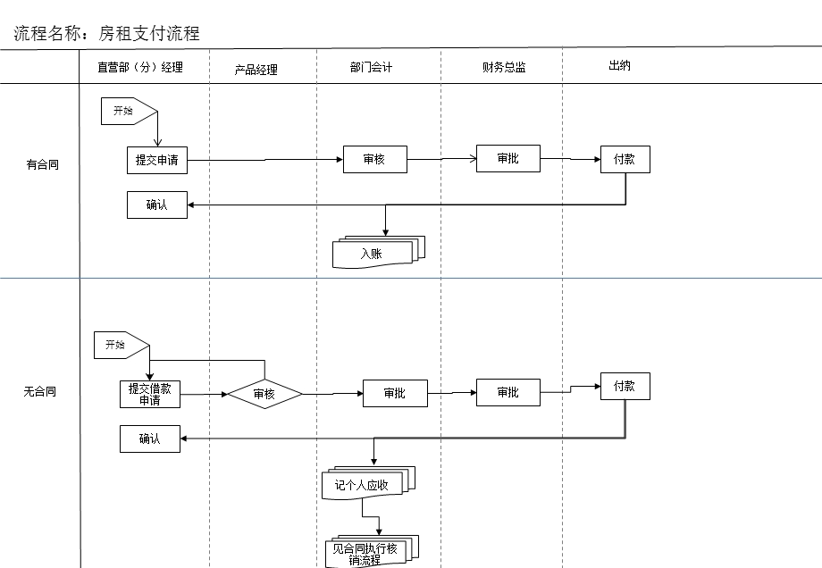 专卖店财务管理流程图.pptx_第1页