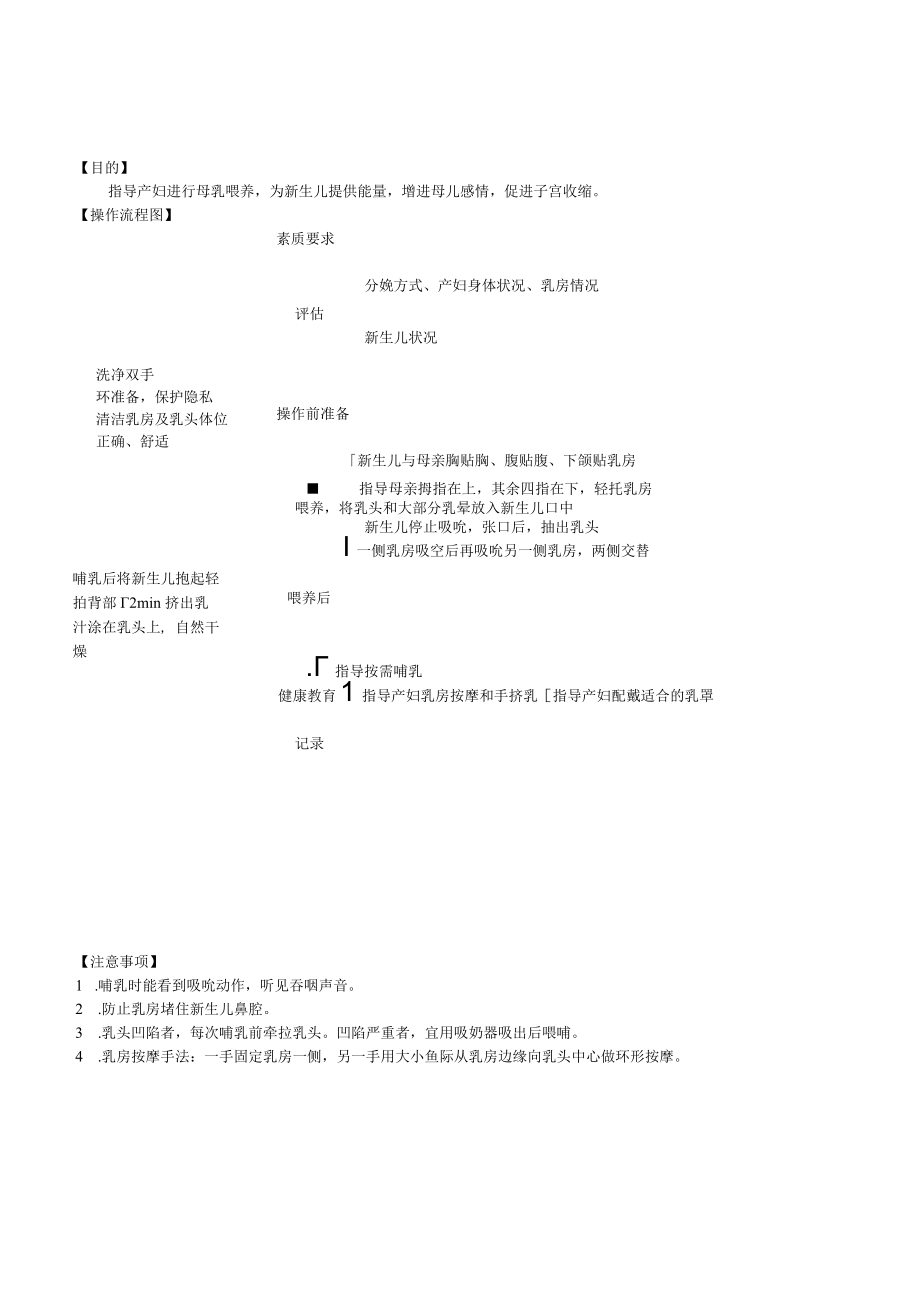 妇婴医院护理技术操作母乳喂养指导操作流程图与考核评分标准.docx_第1页