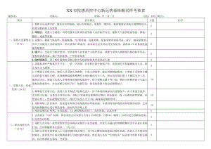 院感质控中心新冠病毒核酸采样考核表.docx