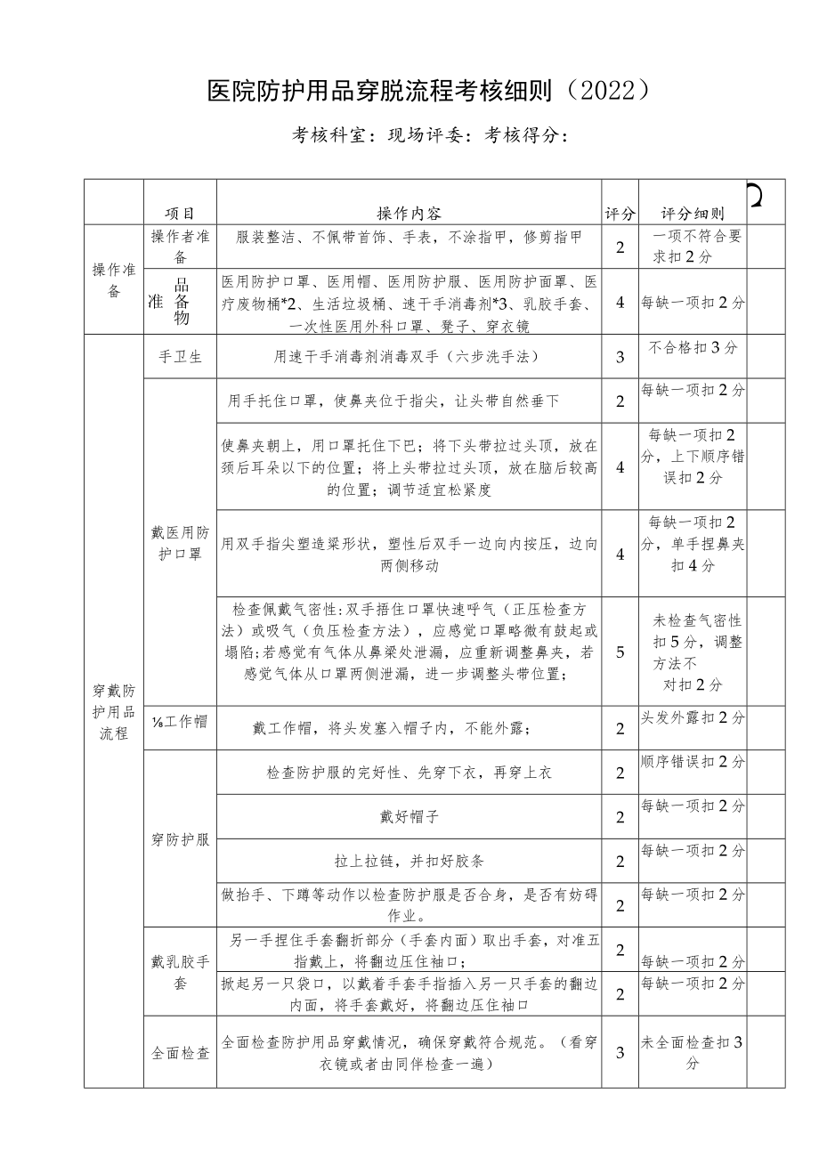 医院防护用品穿脱流程考核细则（2022）.docx_第1页