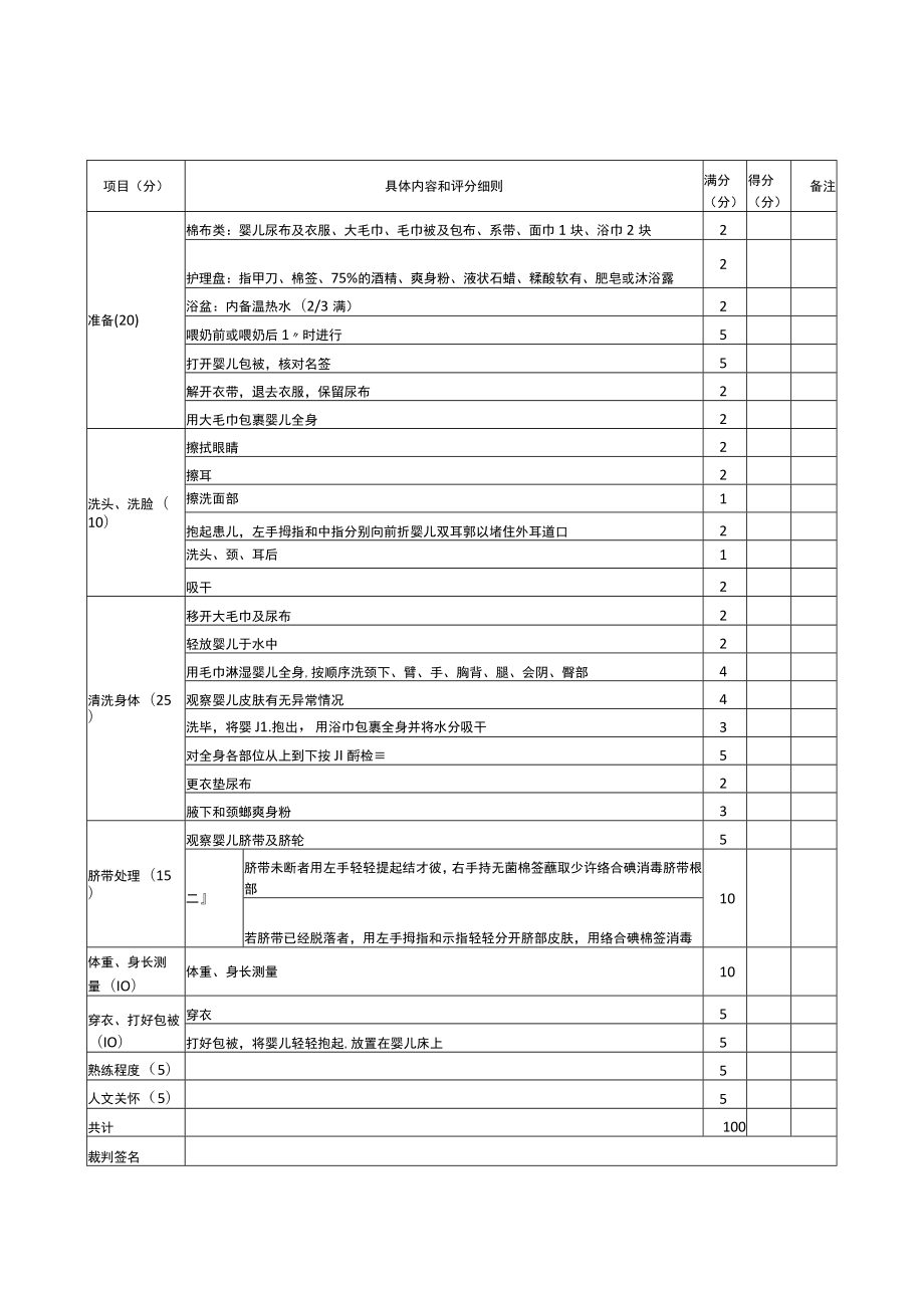 儿科医生规范化培训临床操作检查考核评分标准汇编2023版.docx_第2页