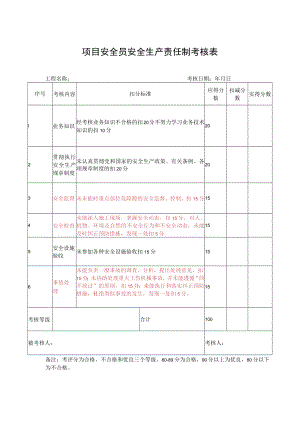 项目安全员安全生产责任制考核表.docx