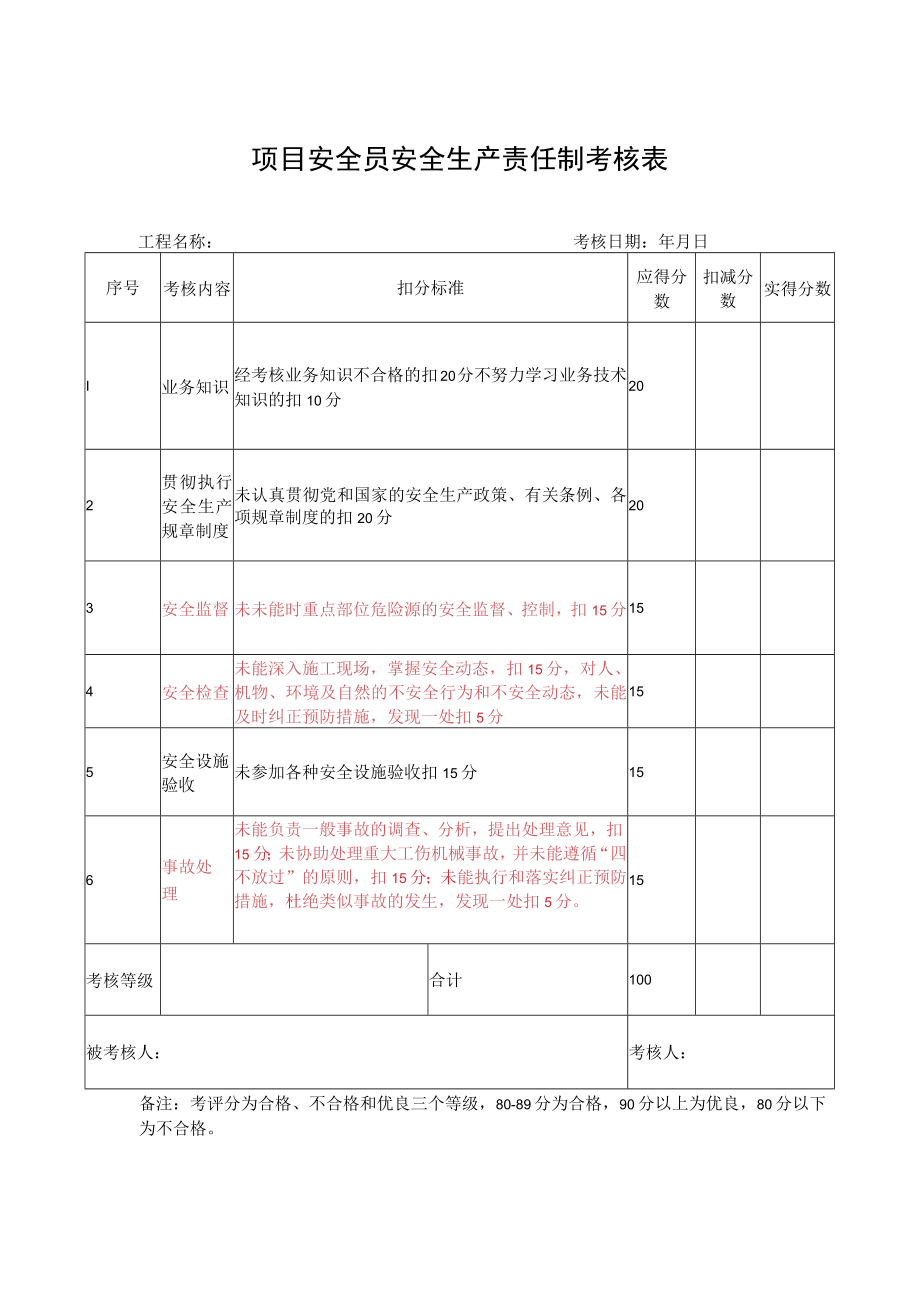 项目安全员安全生产责任制考核表.docx_第1页