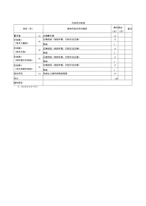 外科医师规范化培训临床操作检查-外科打结评分标准.docx