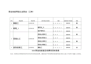 类别与收费标准.docx