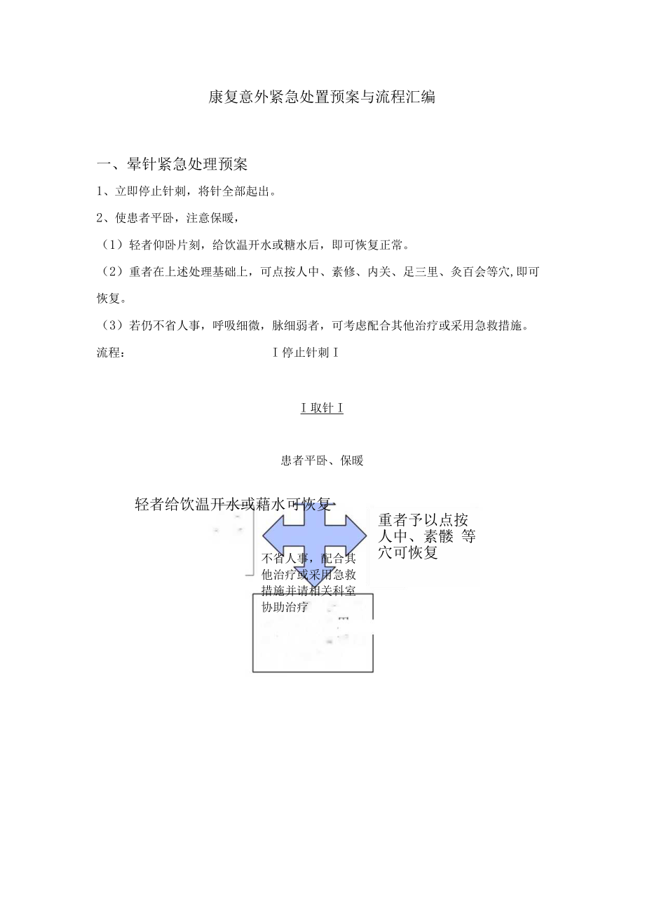 康复意外紧急处置预案与流程汇编.docx_第1页