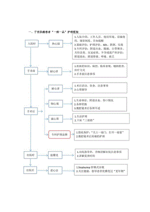 妇科子宫肌瘤“一病一品”.docx