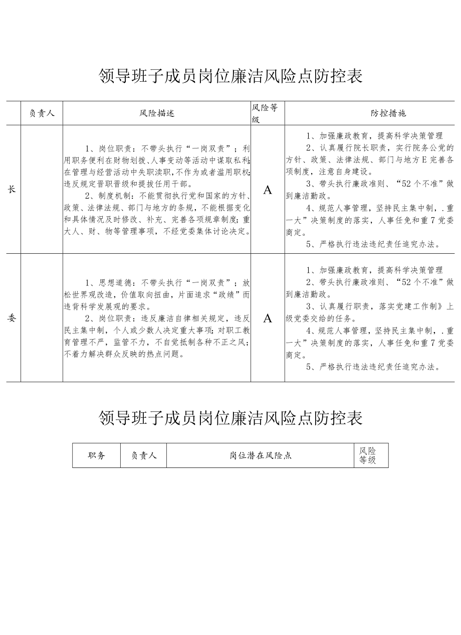 领导班子成员岗位廉洁风险点防控表.docx_第1页