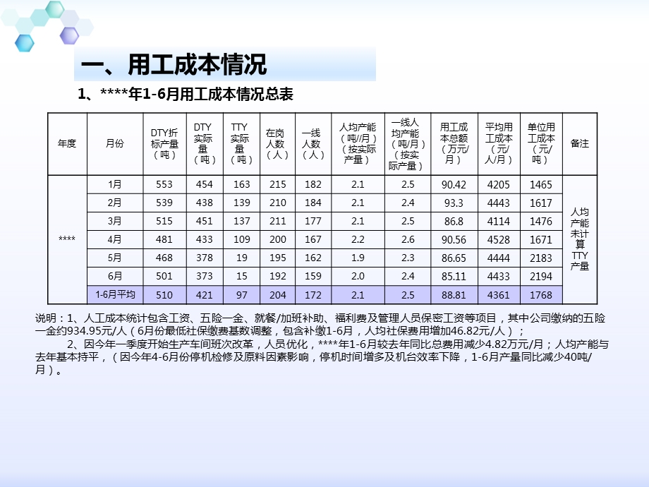 绩效分析报告.pptx_第3页