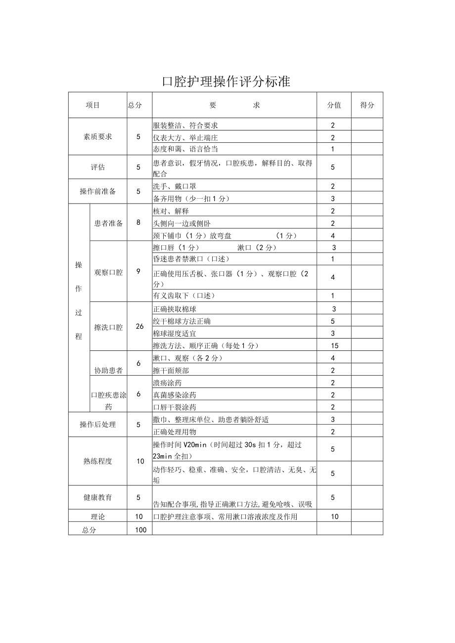 妇幼保健院口腔护理操作考核评分标准.docx_第3页