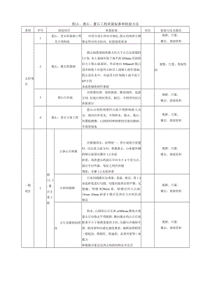 假山、叠石、置石工程质量标准和检验方法.docx