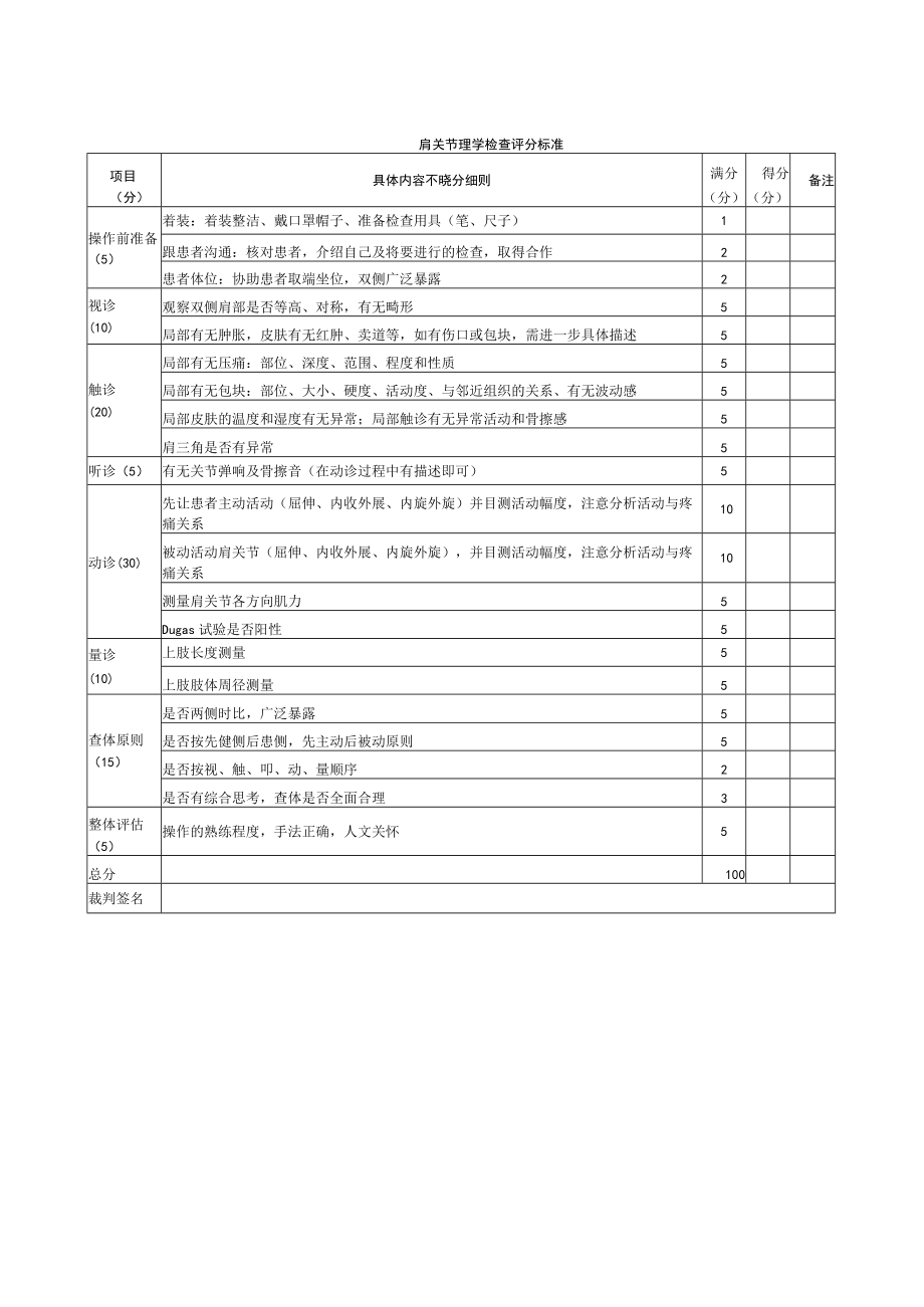 外科医师规范化培训临床操作检查-肩关节理学检查评分标准.docx_第1页