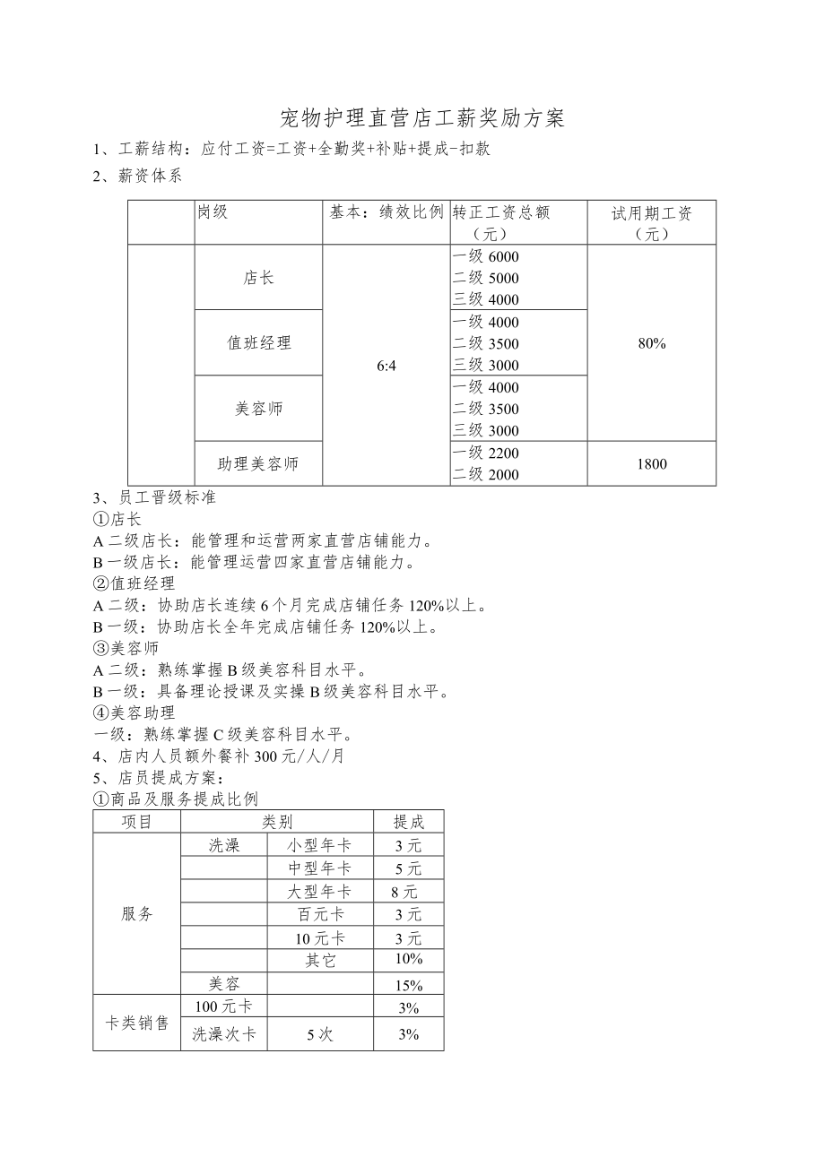 宠物护理直营店工薪奖励方案.docx_第1页