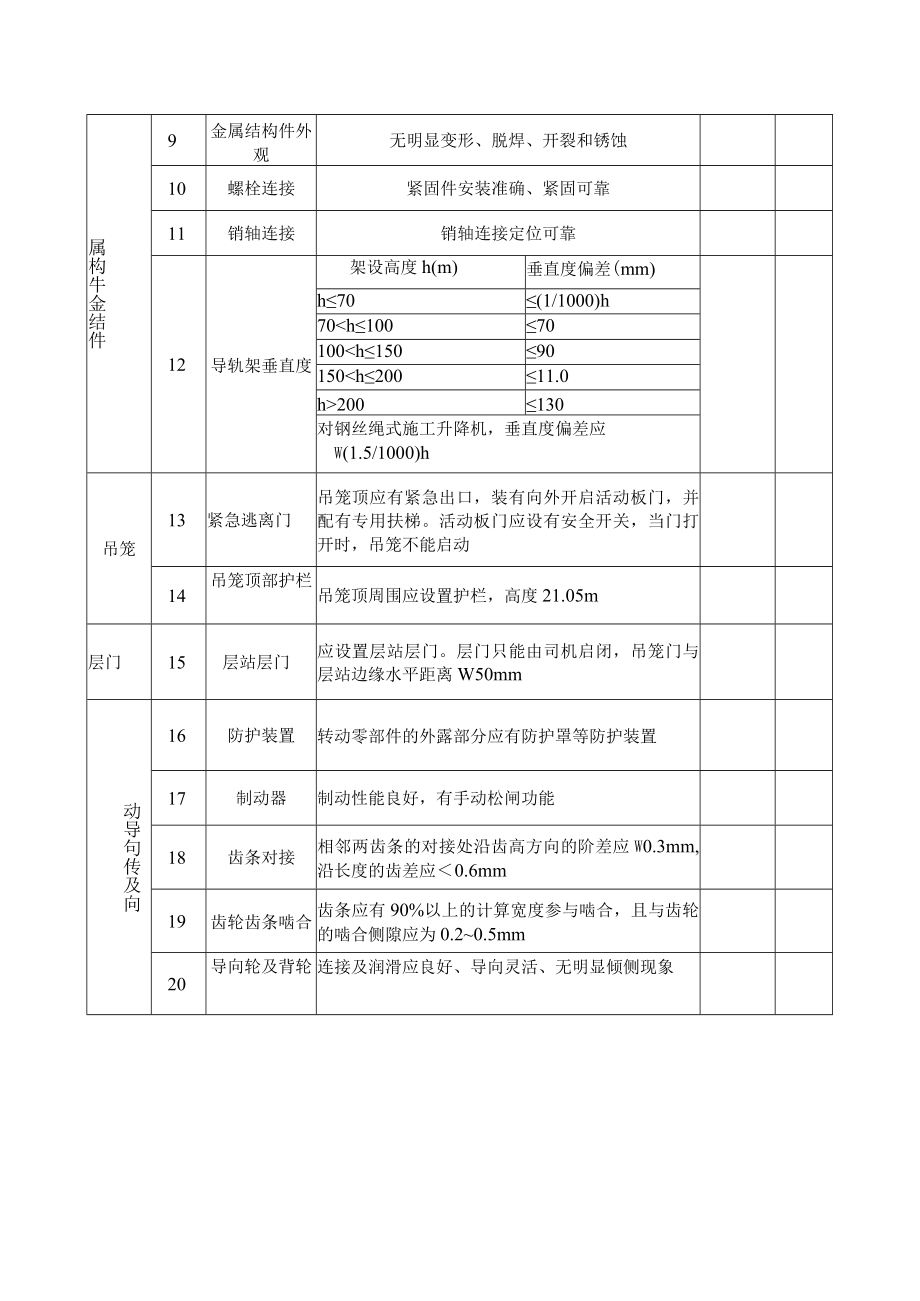 施工升降机安装自检表.docx_第2页